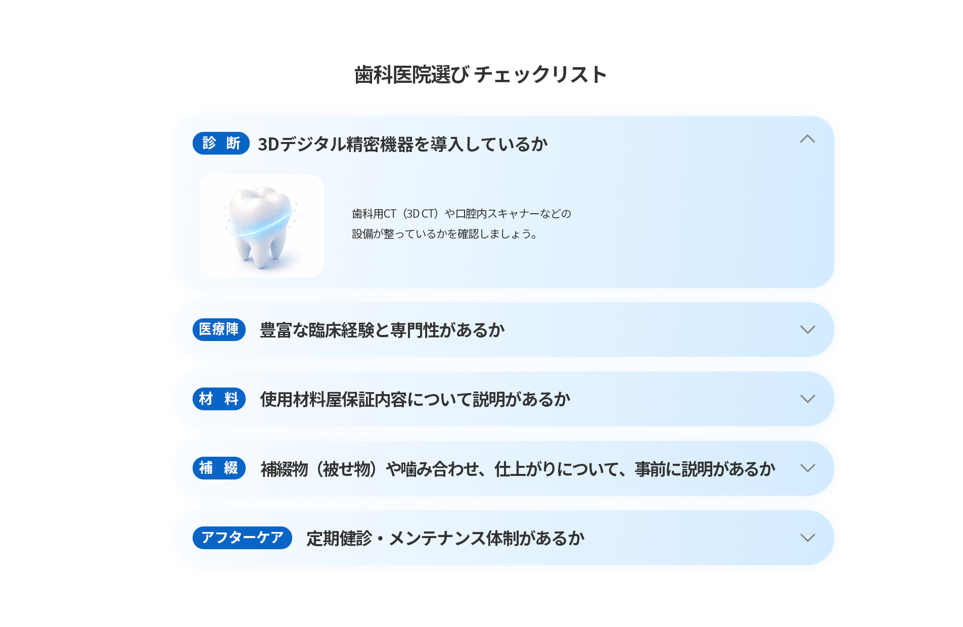 失敗しないインプラントのための歯科選びチェックリスト
